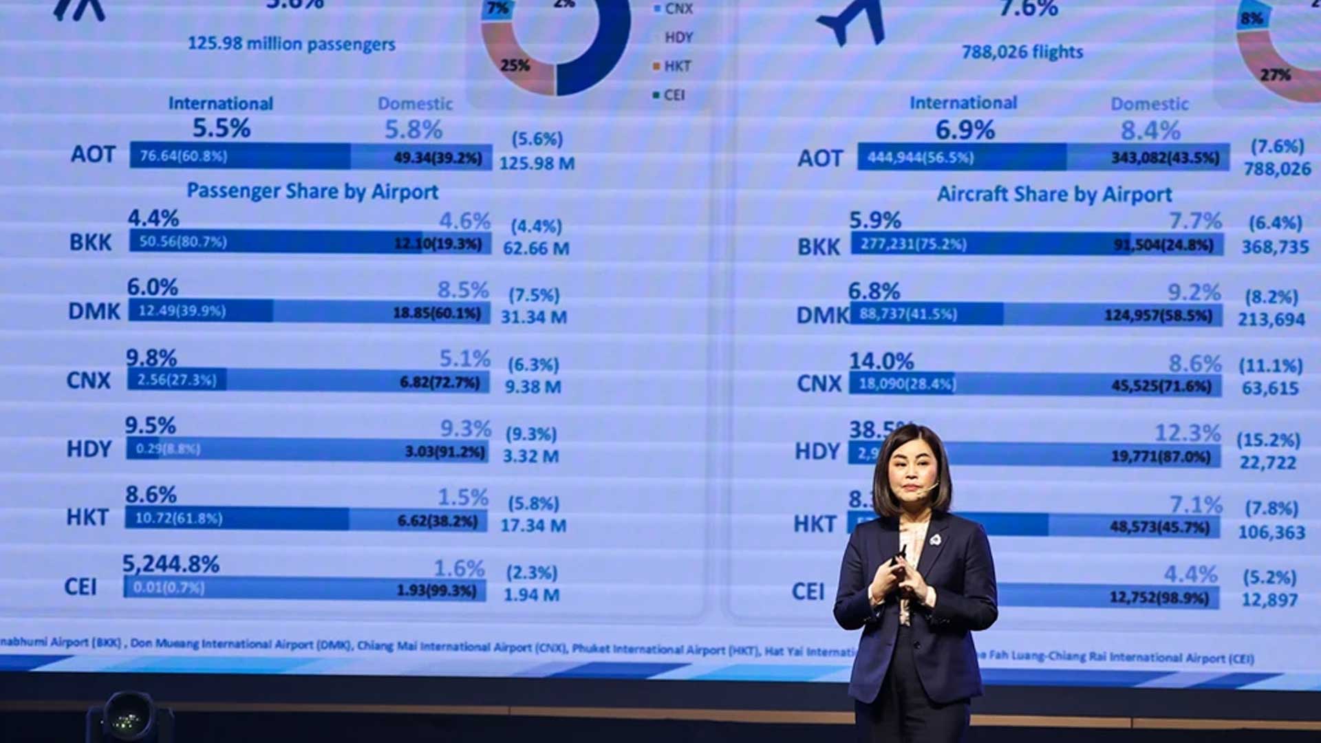 Paweena Jariyathitipong: la première femme à piloter Airports of Thailand